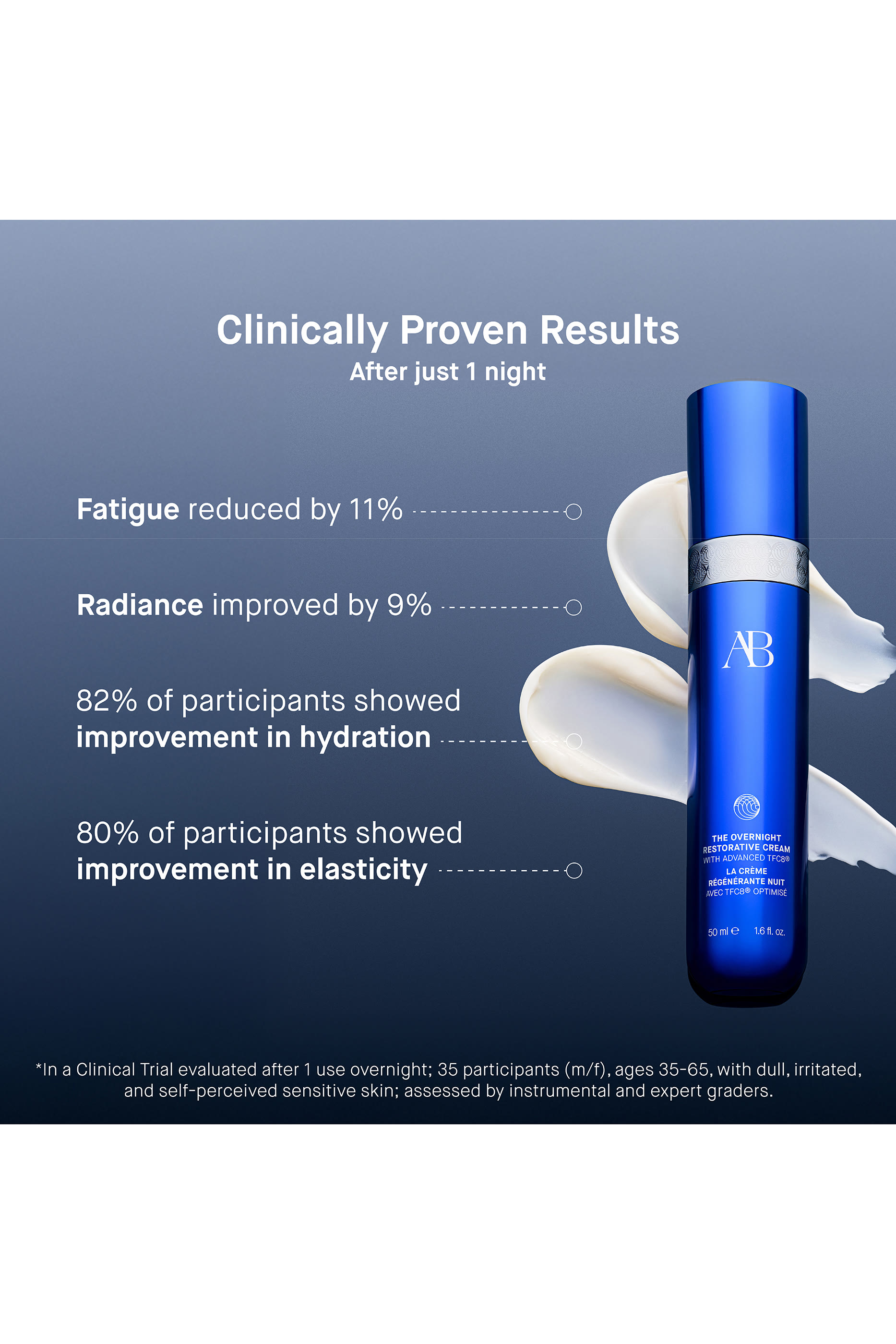 The Overnight Restorative Cream
