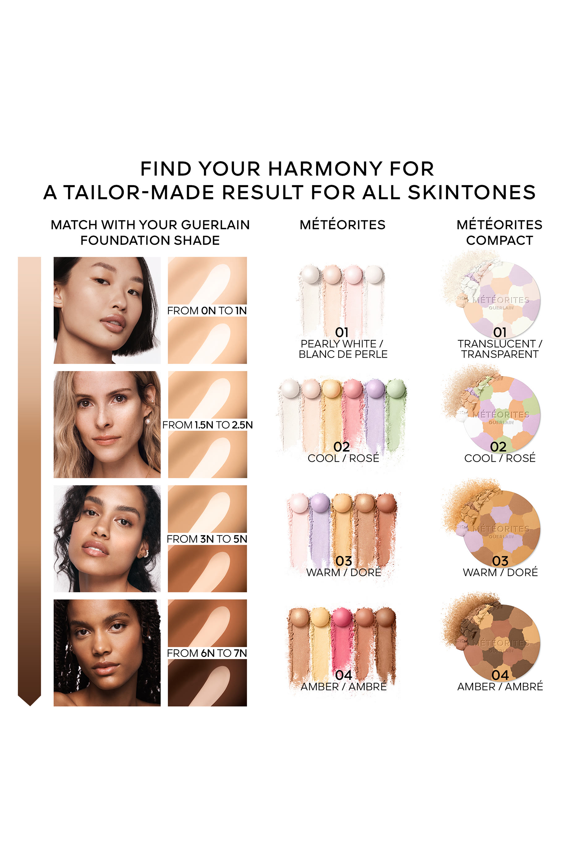 M&eacute;t&eacute;orites Compact Mattifying and Setting Pressed Powder