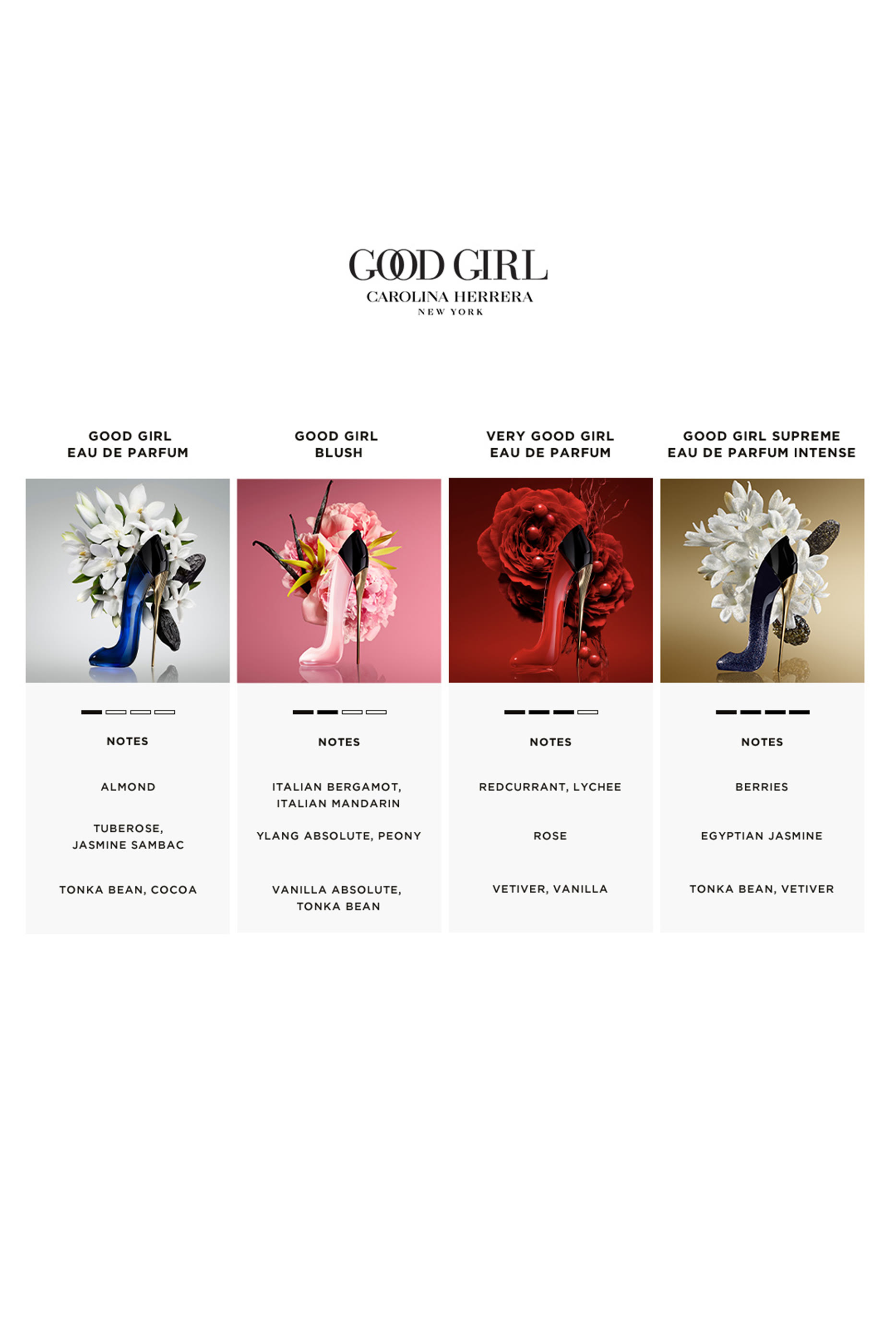 Good Girl Blush Eau de Parfum